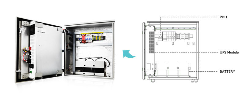 Pole/Wall-Mounted Outdoor UPS